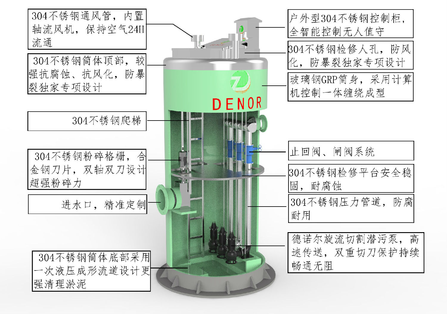 德諾爾一體化預(yù)制泵站
